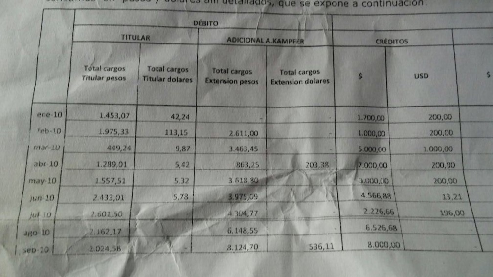 Los gastos de la tarjeta de Boudou y el adicional de Kampfer.