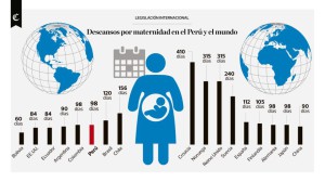 Infografía sobre las licencias por maternidad, del diario El Comercio, de Perú.