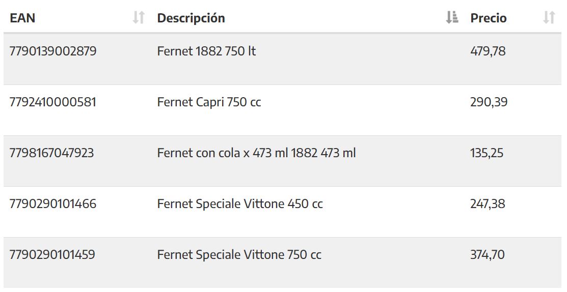 Cinco variedades de fernet a precios populares (captura argentina.gob.ar)